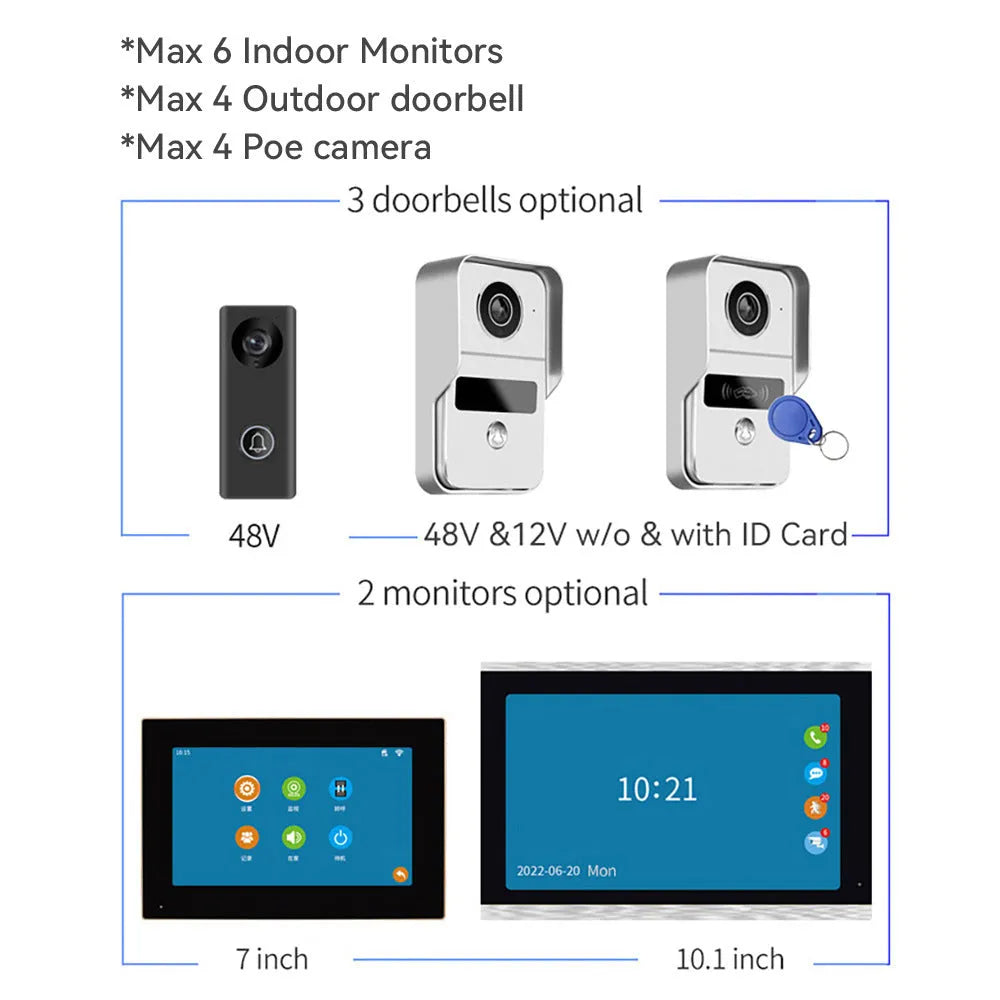 Wireless video intercom doorbell system with 1080P camera, outdoor unit, and indoor display station