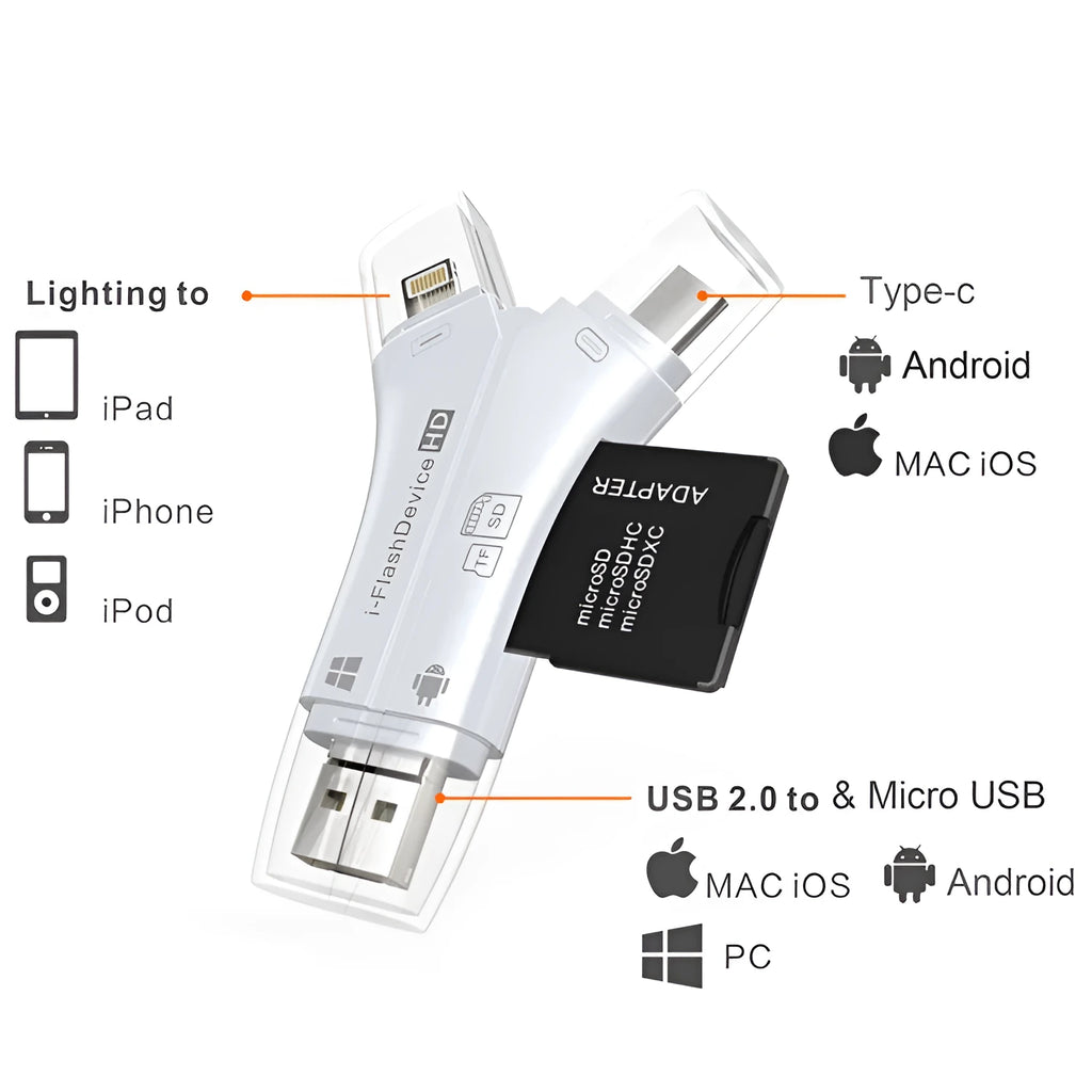 White ABS mobile phone memory card reader supporting SD and TF cards via USB 2.0