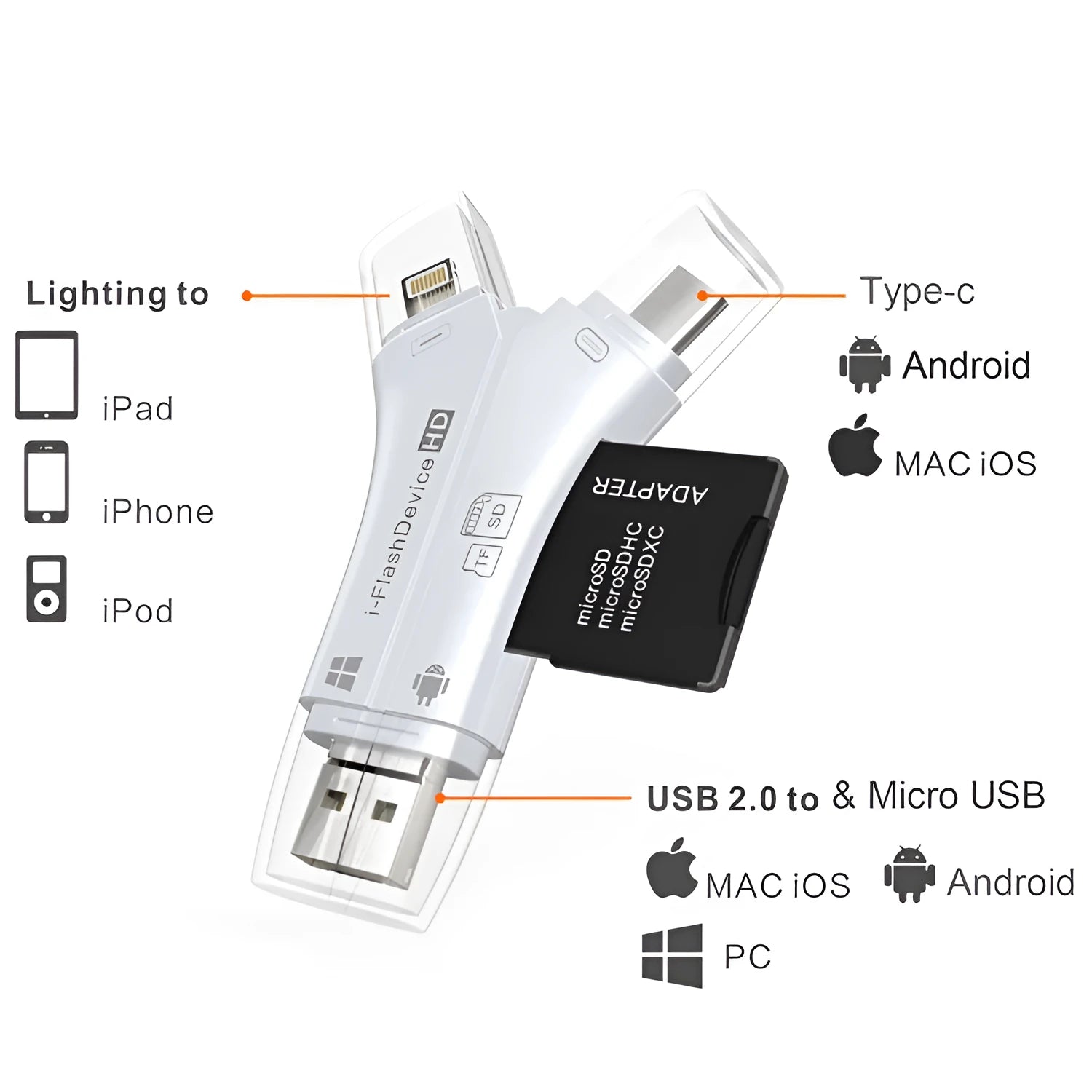 White ABS mobile phone memory card reader supporting SD and TF cards via USB 2.0