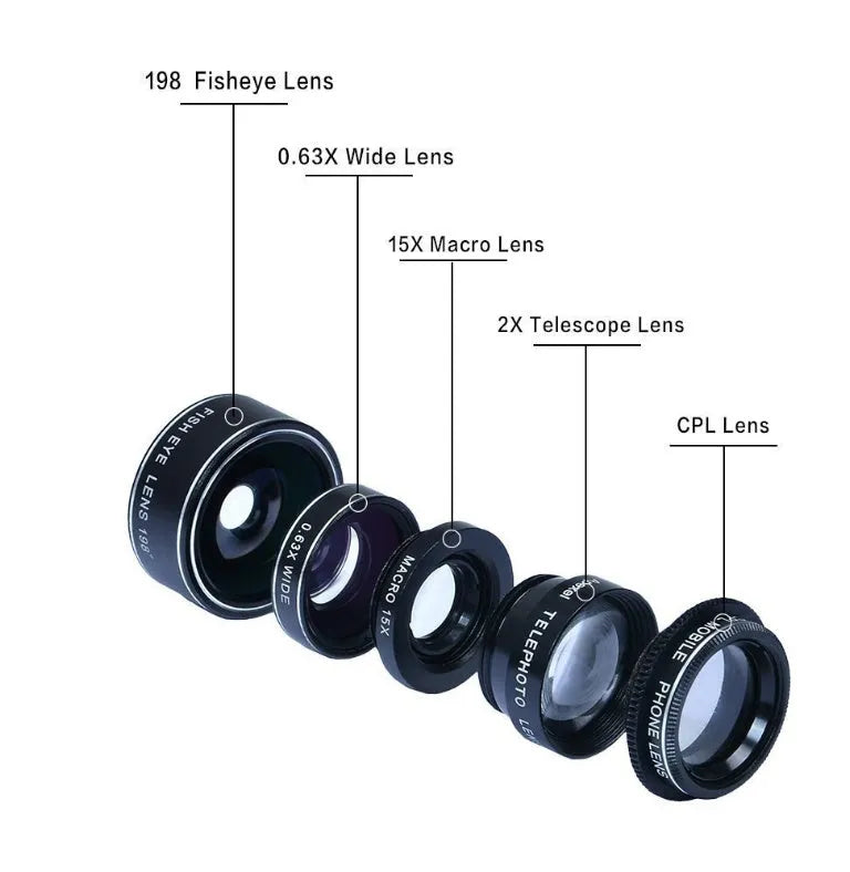 Universal 5-in-1 clip-on smartphone lens kit with wide-angle, macro, fisheye, telephoto, and CPL lenses.