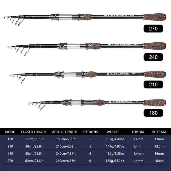 Flame carbon telescopic sea rod in collapsed and extended lengths, with carbon and aluminium alloy construction for shore and boat fishing.