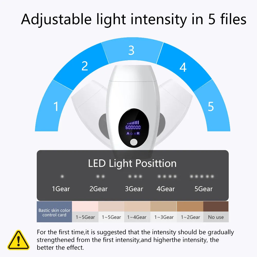 Laser hair remover with LCD display, 600,000 flashes, five energy levels, in green colour, 14x8x5cm, UK plug