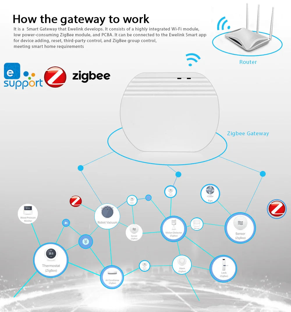 Smart Home Wireless Gateway Zigbee 3.0 Hub Compatible With SONOFF and EWelink Devices Remote Control via App Wi-Fi 2.4G and 4G Mini White Gateway for Switches Sensors Dimmers and Smart Scenes