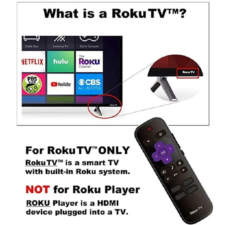 Black Roku TV remote control for models 1, 2, 3, 4, HD, XD, XS, Express, and Premiere.