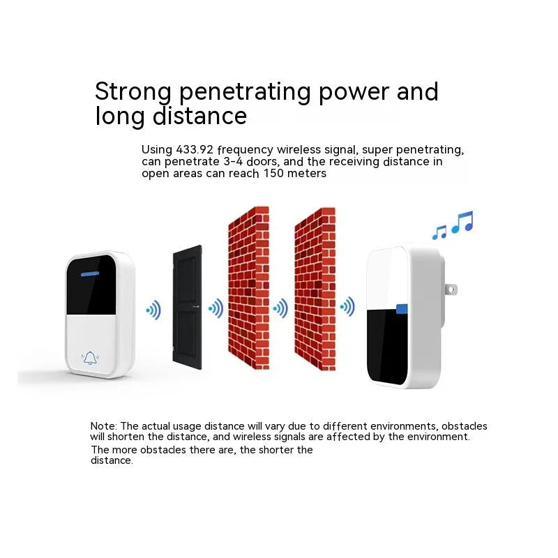 White plastic wireless doorbell kit with plug-in chime and self-powered button, shown with EU and US plugs.