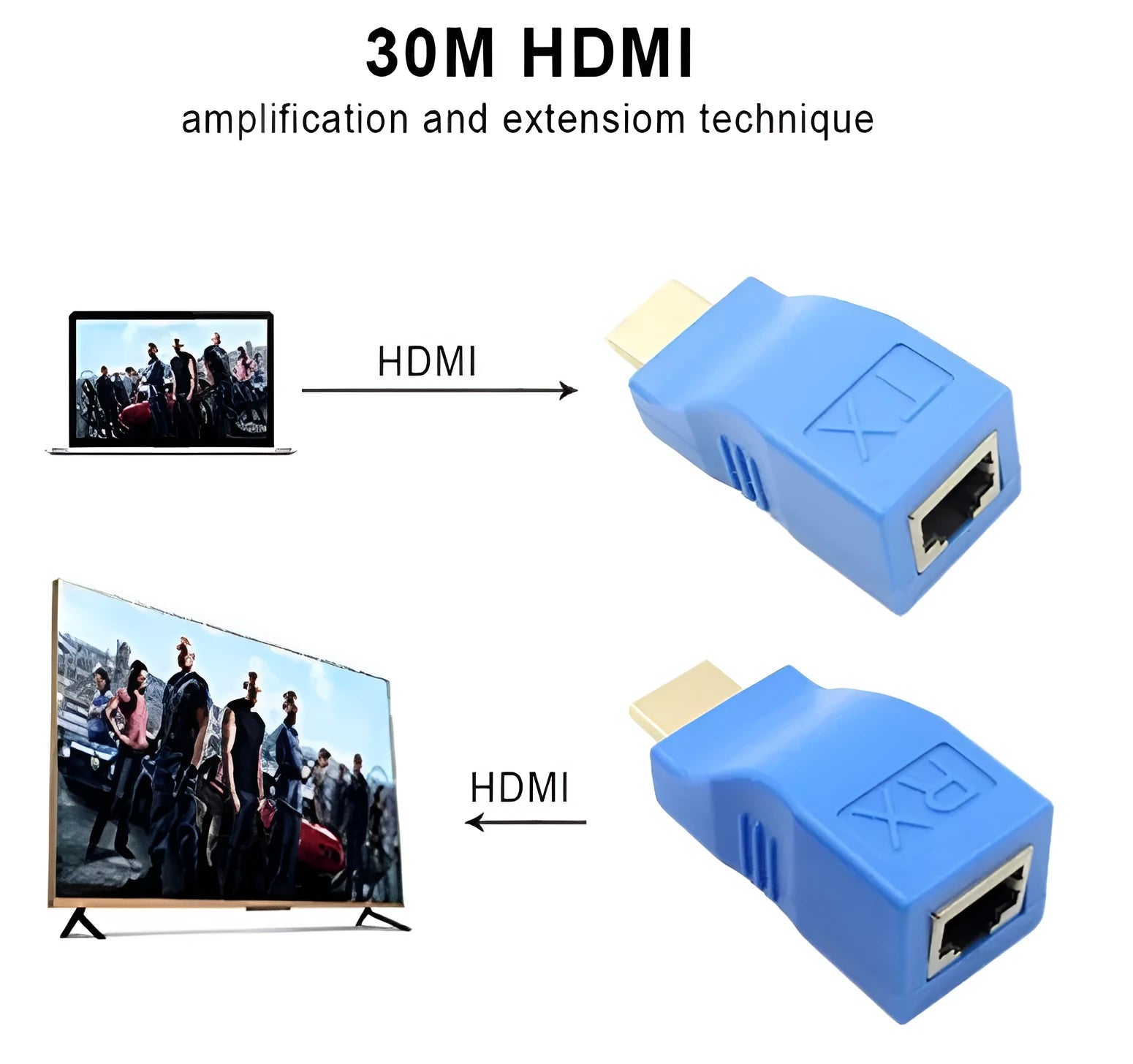 HDMI extender transmitter and receiver for 1080P signals over CAT-5e/6 cable up to 30 metres