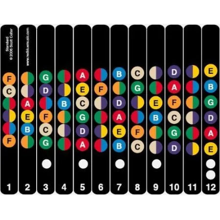 Guitar fretboard sticker with note labels for 6-string acoustic or electric guitar in black finish