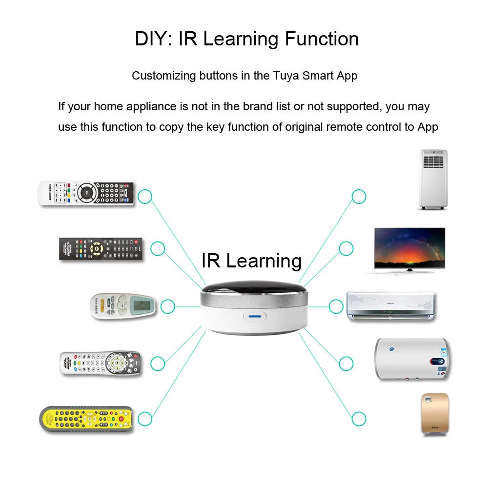 White infrared and RF dual-mode remote control with extended 100-metre wireless range