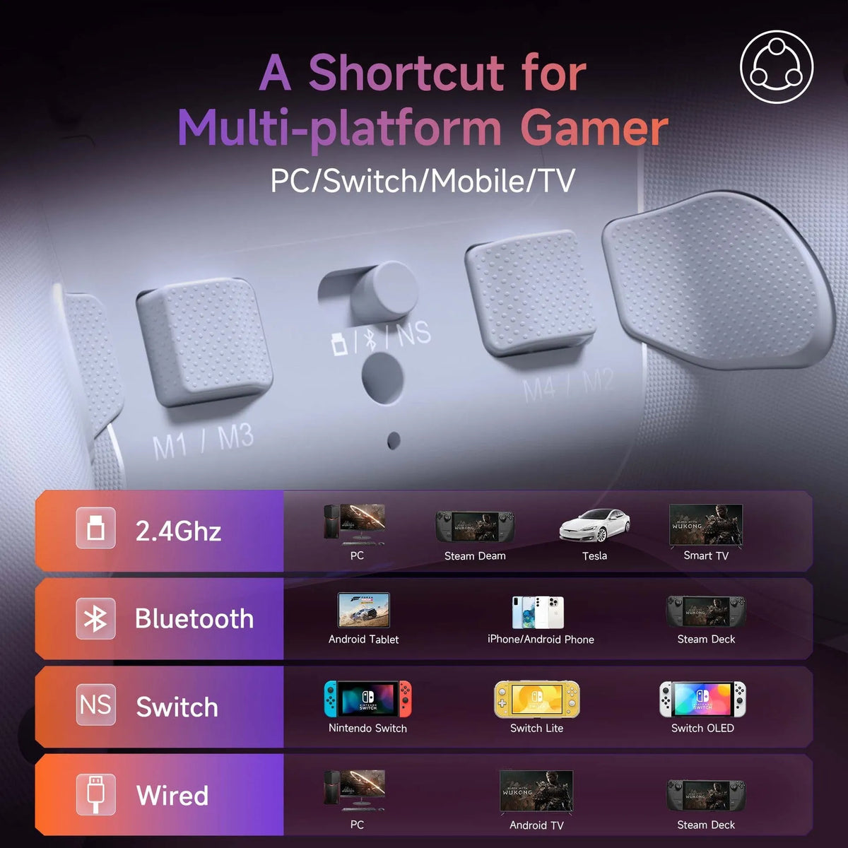 Gray White wireless Steam Elite controller with ABS PC body, 15.30 x 10.20 x 5.60cm, USB interface.