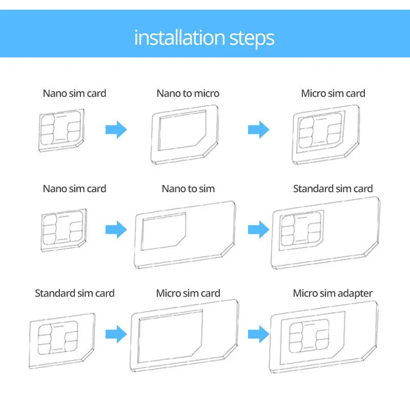 Four-in-one SIM restore kit showing three plastic SIM adapters and a metal pickup pin