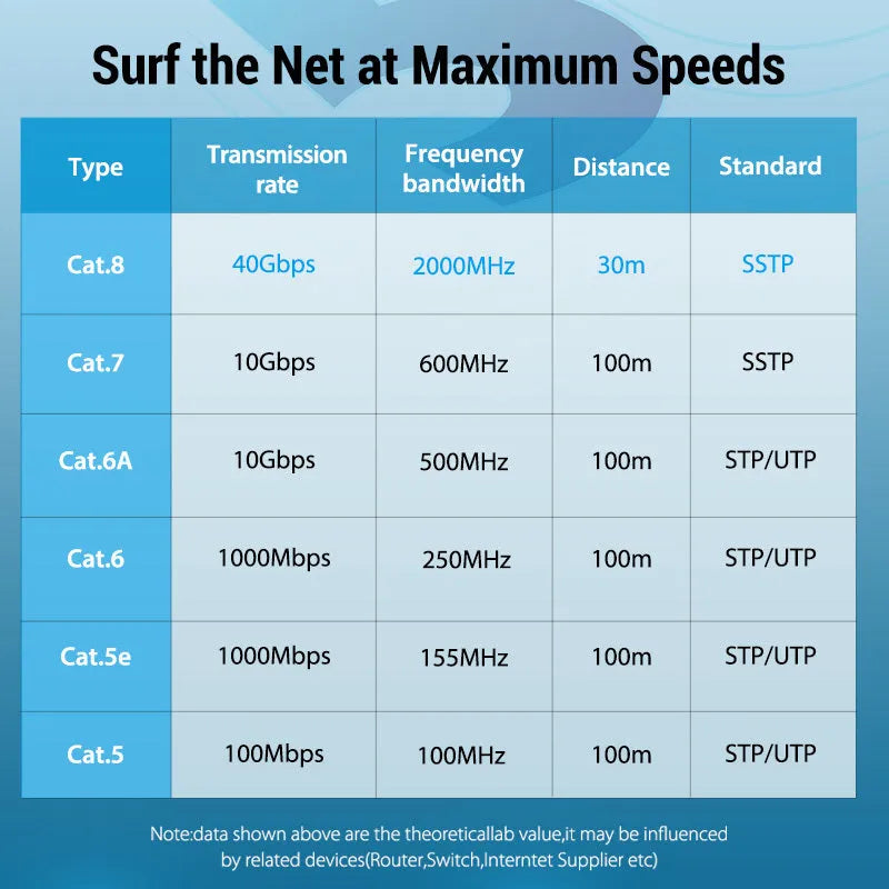 CAT8 Ethernet network patch cable with RJ45 connectors, shown in flat and round style options.