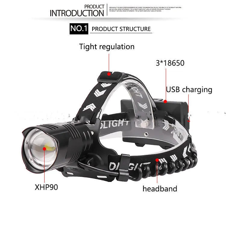 Black aluminium alloy USB rechargeable headlamp with telescopic zoom lens and head strap.