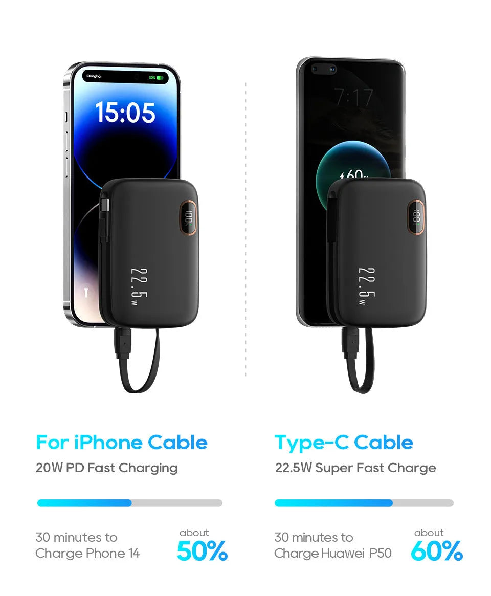 PD22.5W fast charging power bank with digital display, 10000mAh, black plastic shell, includes cable