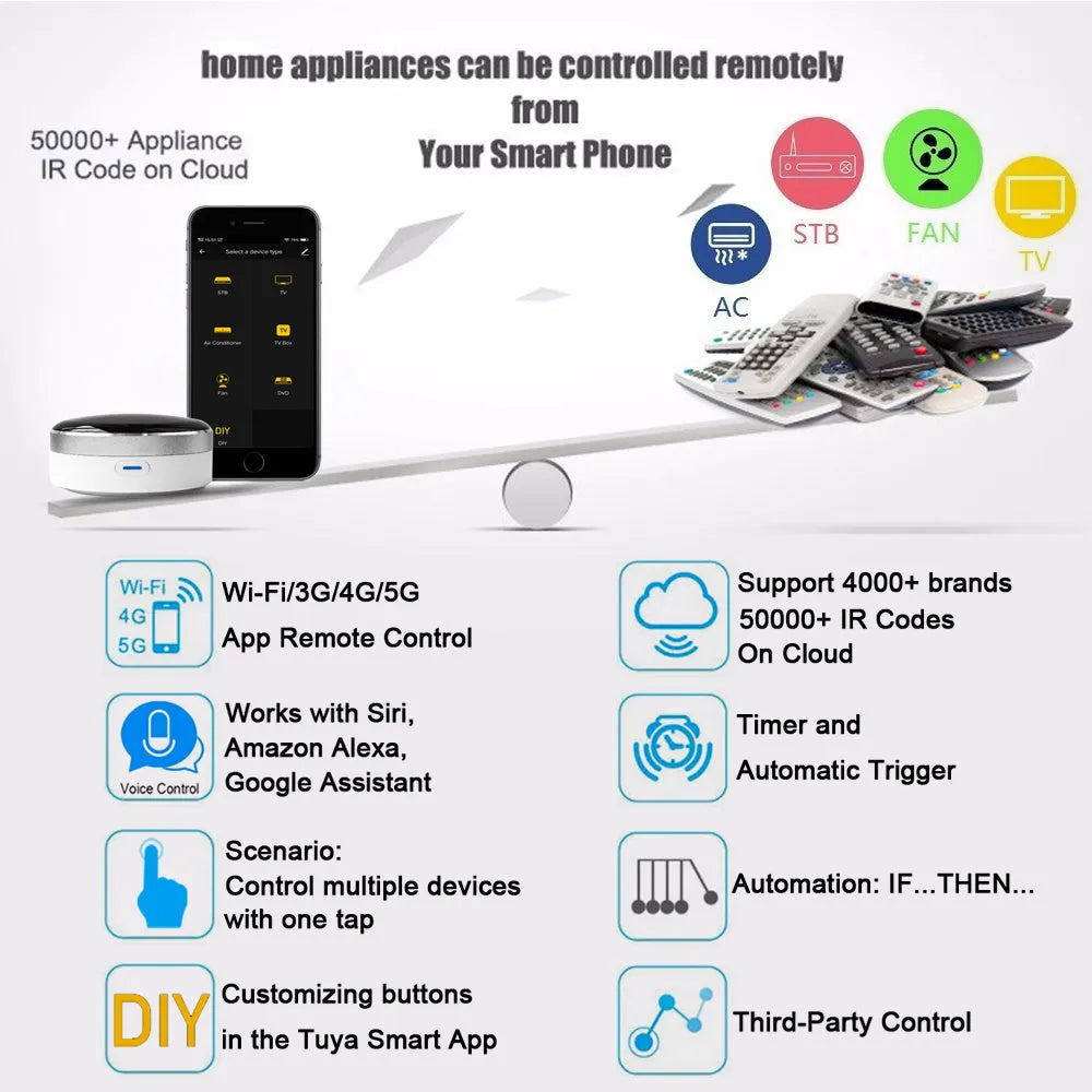 White infrared and RF dual-mode remote control with extended 100-metre wireless range