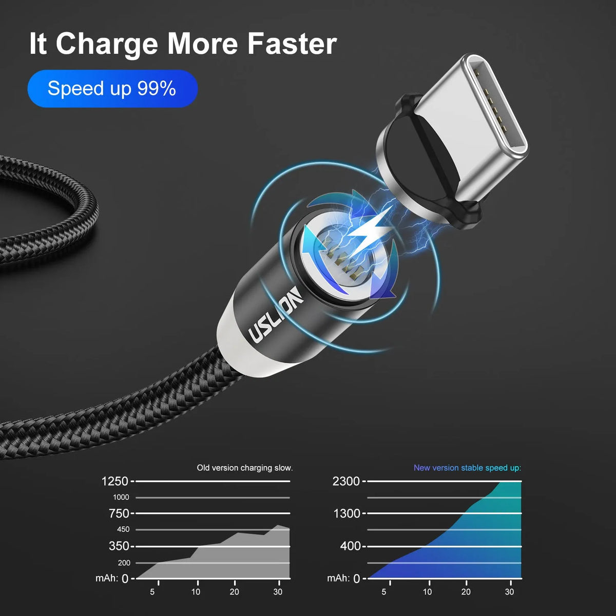 Magnetic 3-in-1 fast charging data cable with 8PIN, Micro USB and TYPE-C connectors, 2m, black red blue options