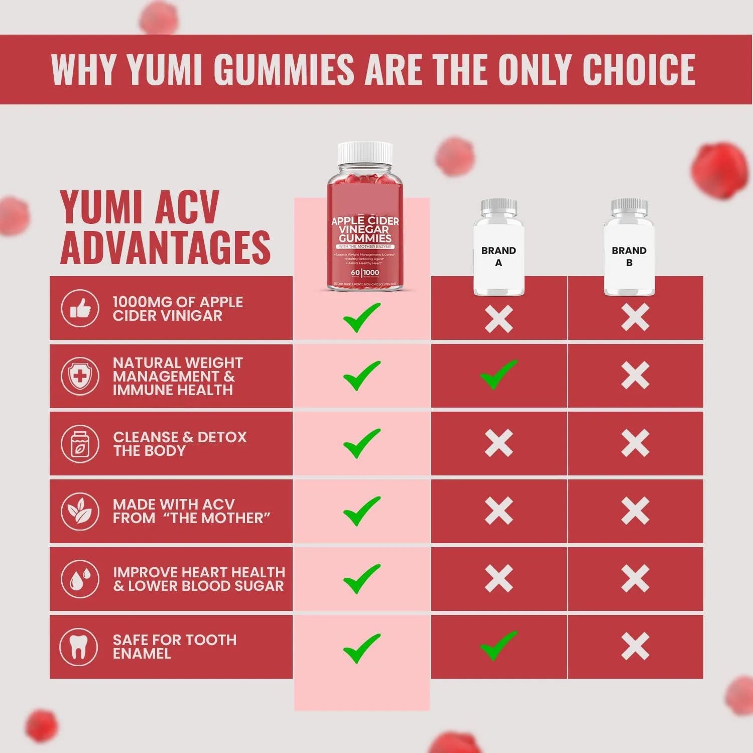 Bottle of apple cider vinegar gummy supplements containing 60 tablets for adult nutritional use