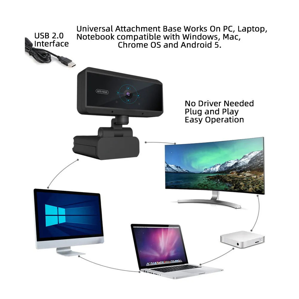 HD computer video camera with 5MP autofocus, black ABS body, USB 2.0 cable, desktop use