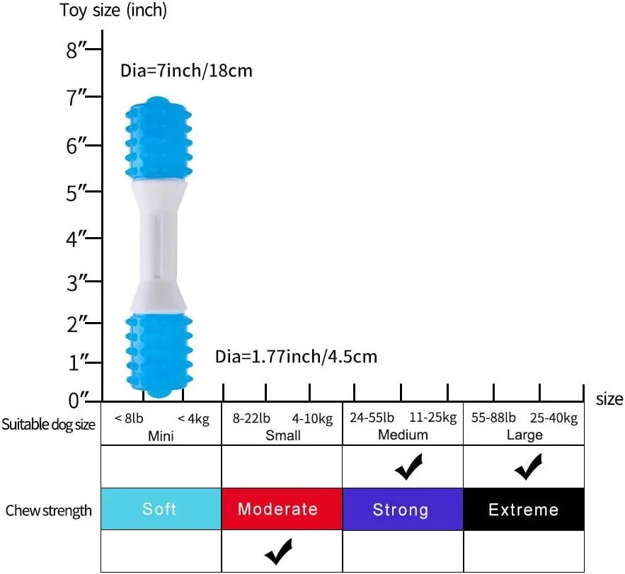 Dual-colour rubber puppy teething chew toy in small, medium, and large sizes for dogs.