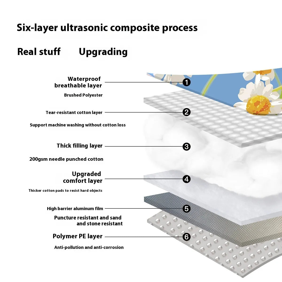 Waterproof thickened outdoor picnic mat in a Four Seasons colour, shown unrolled on grass.