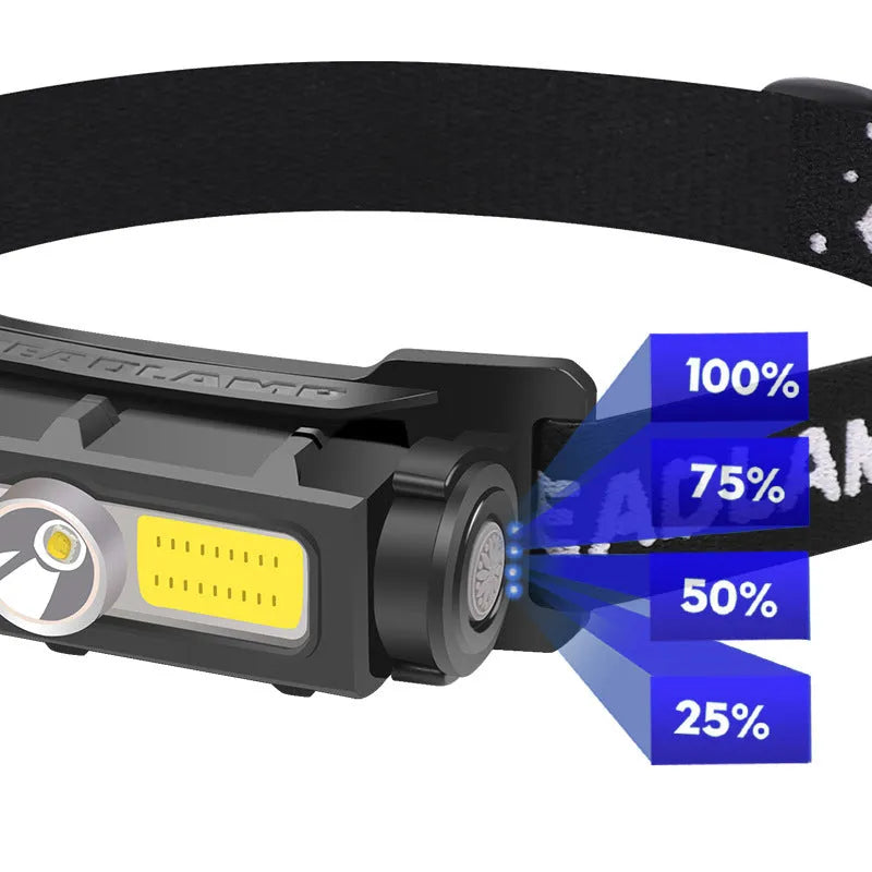 Flood light headlamp fishing lamp with built-in 1200mAh battery, 5W LED, black, adjustable headband