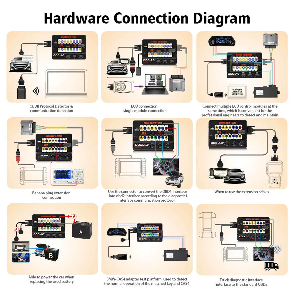 GT100 communication protocol tester with universal connection ports, compact size 23.3cm x 18.3cm x 7.2cm