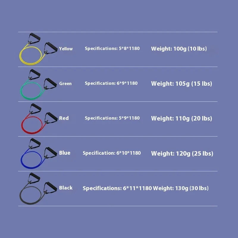 Colour-coded adjustable chest expander with yellow, green, red, blue, and black TPE resistance bands.