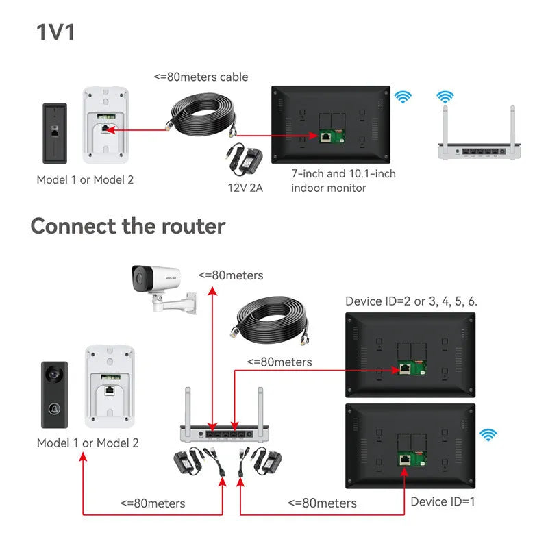 Wireless video intercom doorbell system with 1080P camera, outdoor unit, and indoor display station