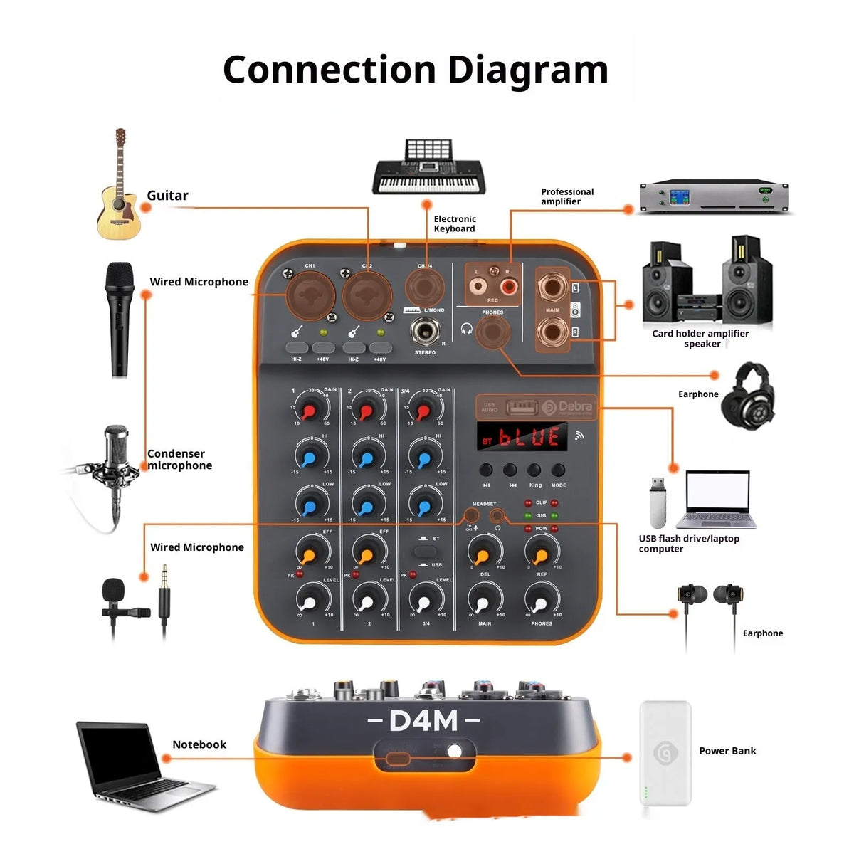 Compact plastic audio mixer with reverb and USB interface, D4M standard, 26 x 22.5 x 8 cm, picture colour