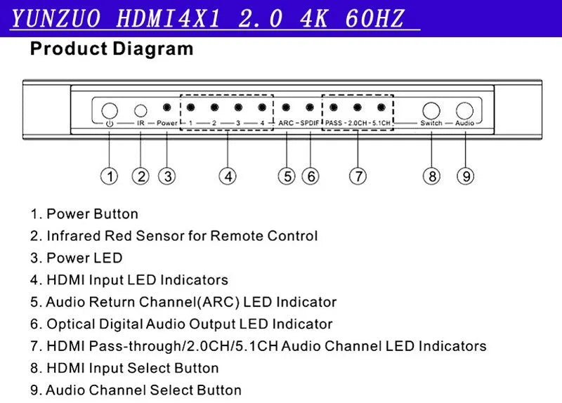 Black HDMI switch unit with four input ports, remote control, and 10m cable for video switching