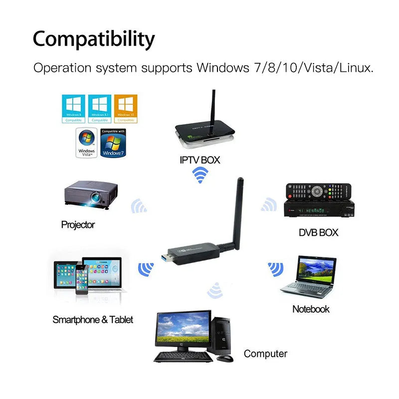 W97L USB 3.0 dual band wireless Bluetooth network card for Windows, Linux and Android