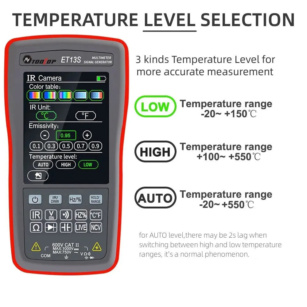 ET13S thermal imaging multimeter showing 2.8-inch colour touch screen displaying a thermal image and multimeter readings.