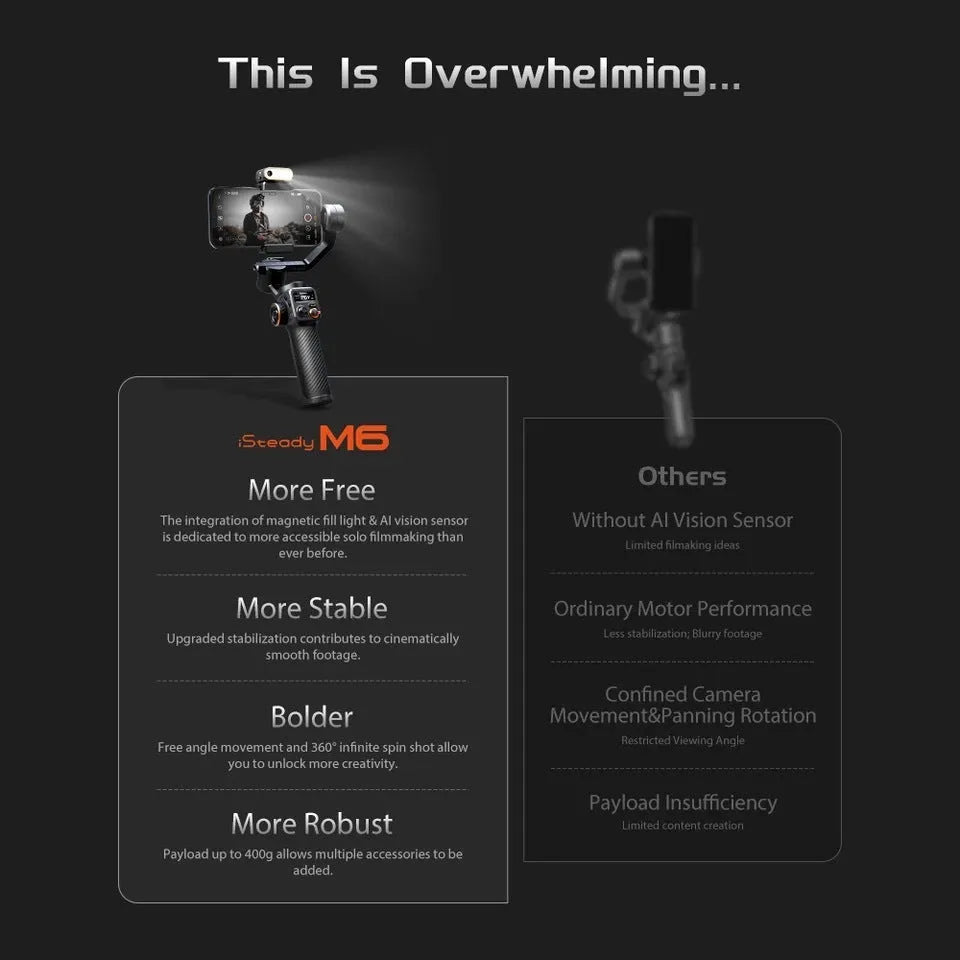 Black three-axis smartphone stabiliser with AI fill light attached, shown with tripod and accessories