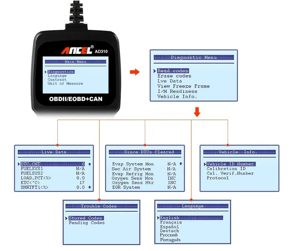 Black universal OBD2 automobile fault detector with engine scanning capability